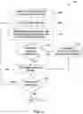 Fig. 05 - DATA ANALYTICS TO IDENTIFY POTENTIAL PURCHASES OF EXPLOSIVE CHEMICAL PRECURSORS