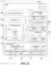 Fig. 28 - Contextual configuration adjuster for graphics