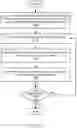 Fig. 13 - Interaction monitoring for virtualized graphics processing