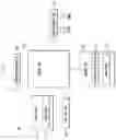 Fig. 02 - Method and mobile device for displaying image