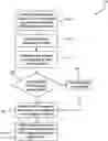 Fig. 01 - Method and system for generating a 360-degree presentation of an object