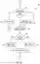 Fig. 05 - Method and system for generating a 360-degree presentation of an object