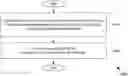 Fig. 01 - Neural network evolution using expedited genetic algorithm for medical image denoising