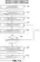Fig. 22 - Interface for receiving subject affinity information