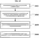 Fig. 10 - System and method for providing virtual exhibition space utilizing 2.5 dimensional image