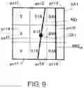 Fig. 10 - Methods and devices for user interaction in augmented reality