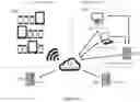 Fig. 04 - Smart and shared services platform