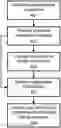 Fig. 01 - Movable barrier operator registration verification