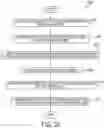 Fig. 26 - Center de-skew subassembly to center align documents