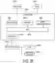 Fig. 27 - Center de-skew subassembly to center align documents