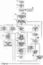Fig. 03 - System for game play in an electronic environment