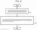 Fig. 10 - Surveillance camera system and surveillance method