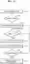Fig. 22 - Personal safety device and operating method therefor