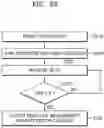 Fig. 23 - Personal safety device and operating method therefor