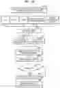 Fig. 27 - Personal safety device and operating method therefor