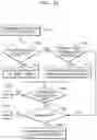 Fig. 32 - Personal safety device and operating method therefor