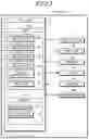 Fig. 03 - Remote control device and remote control system