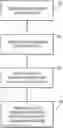 Fig. 01 - Dynamic predictive systems for vehicle traffic management