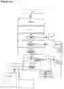 Fig. 33 - Genesis Project