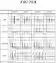 Fig. 22 - Gate driver circuit outputting a plurality of emission signals having different delay times or pulse widths or combinations thereof