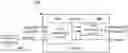 Fig. 01 - Operation method of electronic device