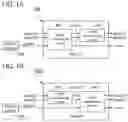 Fig. 02 - Operation method of electronic device