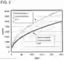 Fig. 03 - Operation method of electronic device