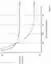 Fig. 02 - Adaptive compression by light level