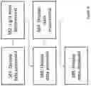 Fig. 09 - Adaptive compression by light level