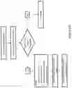 Fig. 16 - Adaptive compression by light level