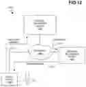 Fig. 12 - Using recurrent neural network for partitioning of audio data into segments that each correspond to a speech feature cluster identifier