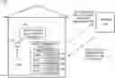 Fig. 01 - Multi-user authentication on a device