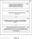 Fig. 05 - Multi-user authentication on a device