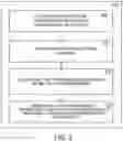 Fig. 06 - Multi-user authentication on a device