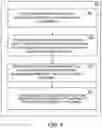 Fig. 07 - Multi-user authentication on a device