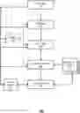 Fig. 01 - Asynchronous virtual assistant
