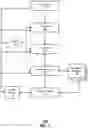Fig. 02 - Asynchronous virtual assistant