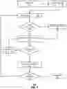Fig. 04 - Asynchronous virtual assistant