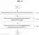 Fig. 05 - Multichannel microphone-based reverberation time estimation method and device which use deep neural network