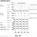Fig. 12 - Comparison operations in memory