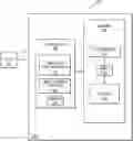 Fig. 01 - Dedicated commands for memory operations
