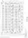 Fig. 20 - Semiconductor memory device for executing a read operation at high speed