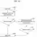 Fig. 12 - Apparatus and method for managing valid data in memory system
