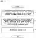 Fig. 02 - ANALYSIS METHOD, INFORMATION PROCESSING APPARATUS, GENE ANALYSIS SYSTEM AND NON-TRANSITORY STORAGE MEDIUM