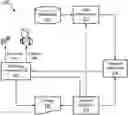 Fig. 01 - Phenotype analysis system and method