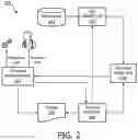 Fig. 03 - Phenotype analysis system and method