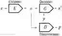 Fig. 01 - Entangled conditional adversarial autoencoder for drug discovery