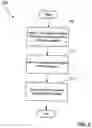 Fig. 03 - Systems and methods for visualizing clinical trial site performance