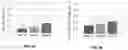 Fig. 04 - Systems and methods for visualizing clinical trial site performance