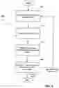 Fig. 05 - Systems and methods for visualizing clinical trial site performance